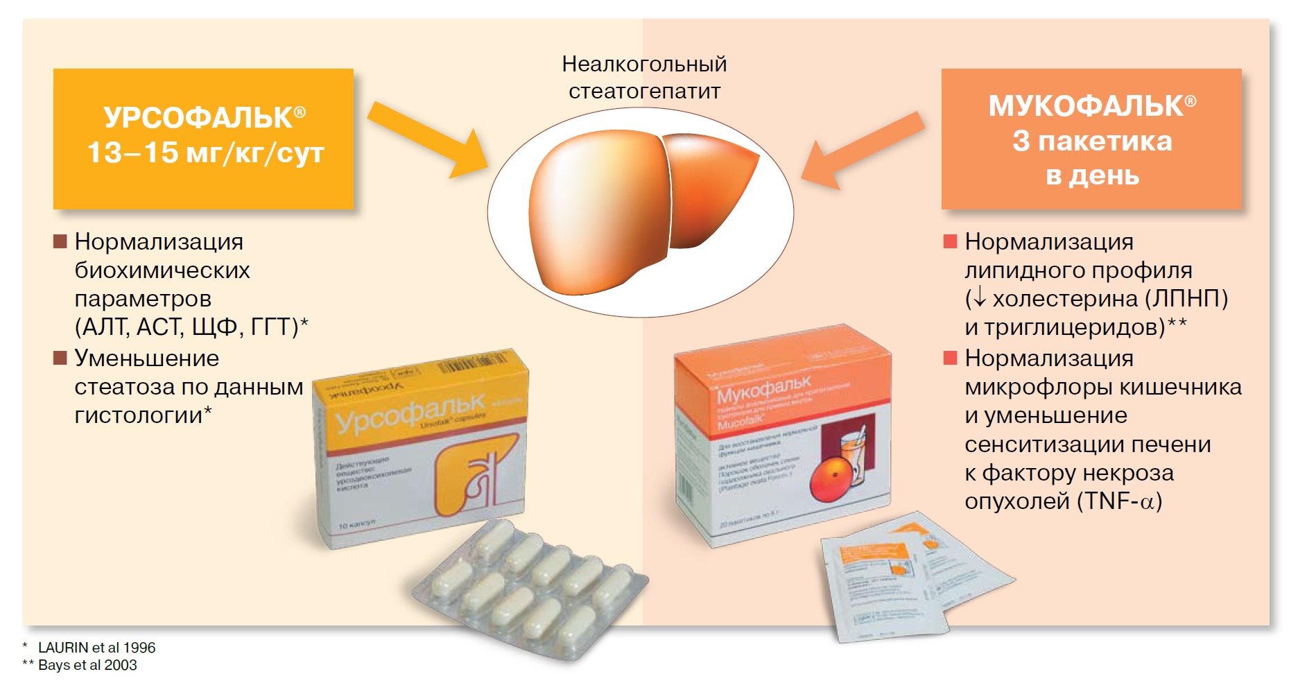 Неалкогольный стеатогепатит